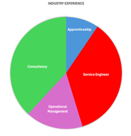 experience-2 experience-2